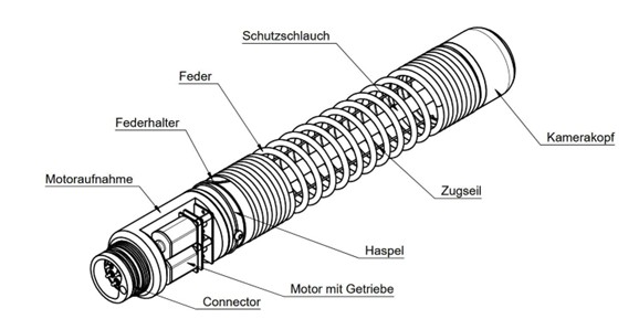 Bendable Inspection Camera Concept